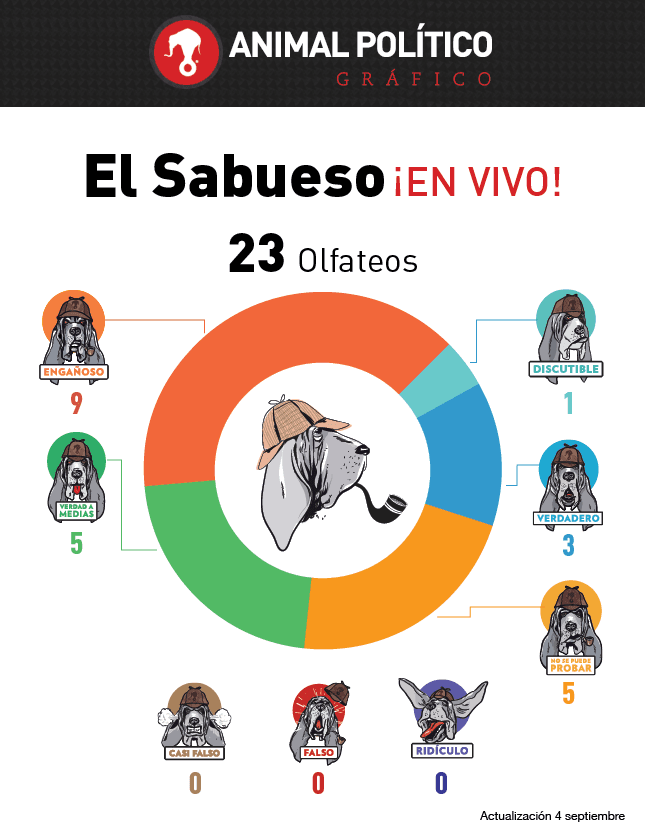 Aquí puedes leer todos los resultados del Sabueso en vivo