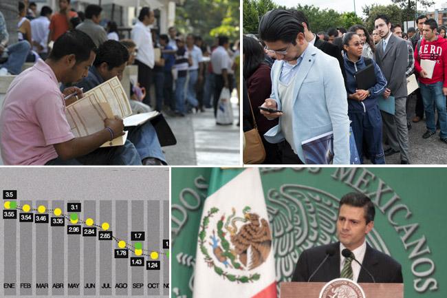 El año económico de Peña, en gráficas