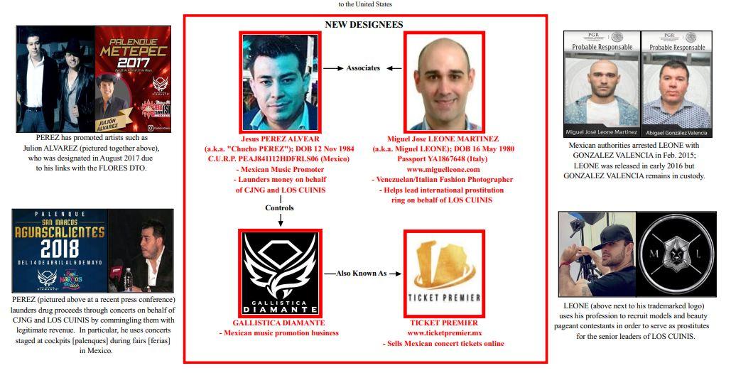 EU sanciona a promotor de Julión Álvarez y fotógrafo de moda por sus vínculos con el narco