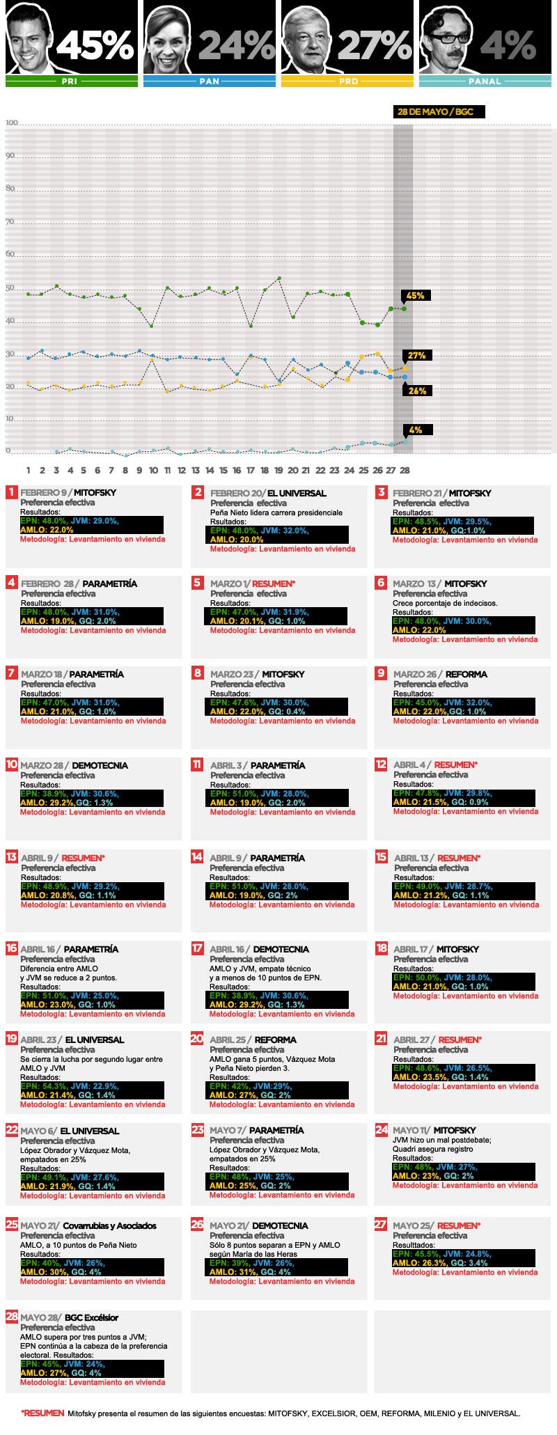 Seis tendencias electorales… <br>que no imaginabas hace seis años