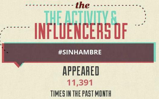 Gasta Sedesol 150 mil pesos por promocionar #SinHambre