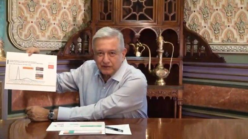 Estrategia contra COVID-19 ha sido eficaz, se aplanó la curva y se evitó crisis entre abril y marzo: AMLO