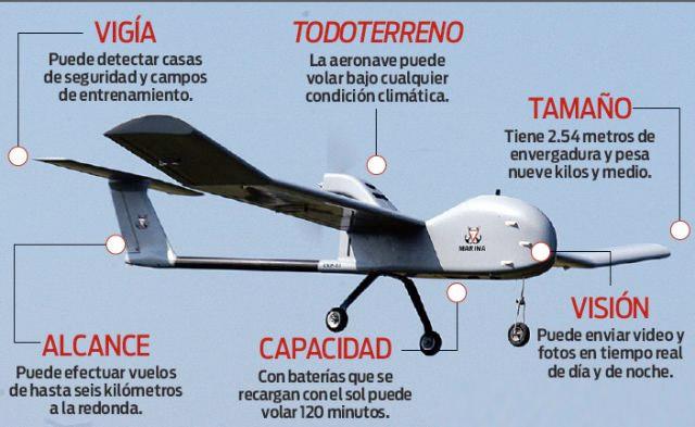 Marina iniciará en marzo operaciones con aviones no tripulados