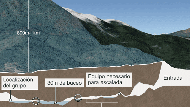 Los gráficos que muestran por qué es tan difícil rescatar a los niños atrapados en la cueva en Tailandia