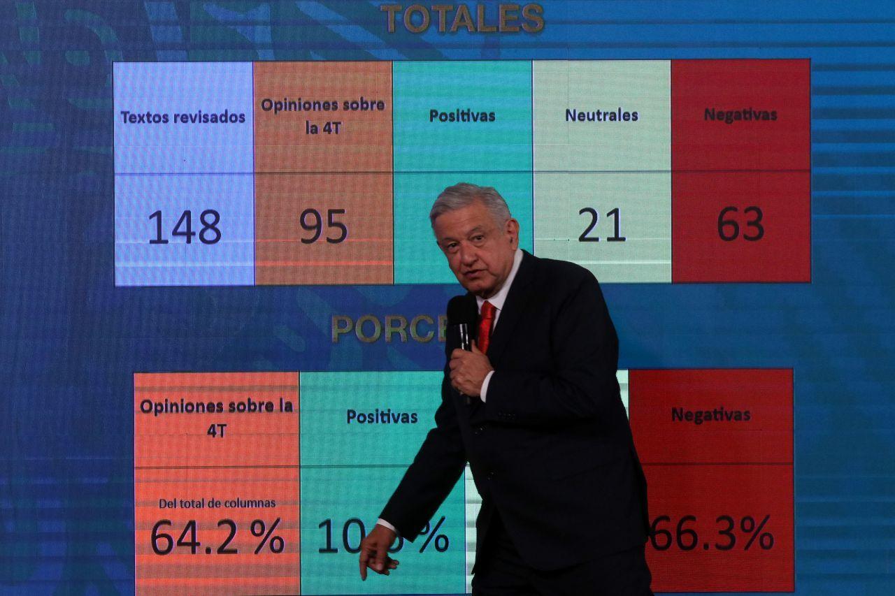 AMLO analiza a la prensa: el 66% de las columnas son contra el proyecto de la 4T, dice