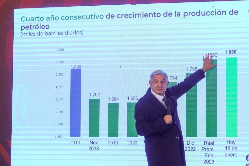 Falta refinación y producción de combustibles: expertos pronostican que autosuficiencia energética no podría llegar en 2024, sino hasta 2030