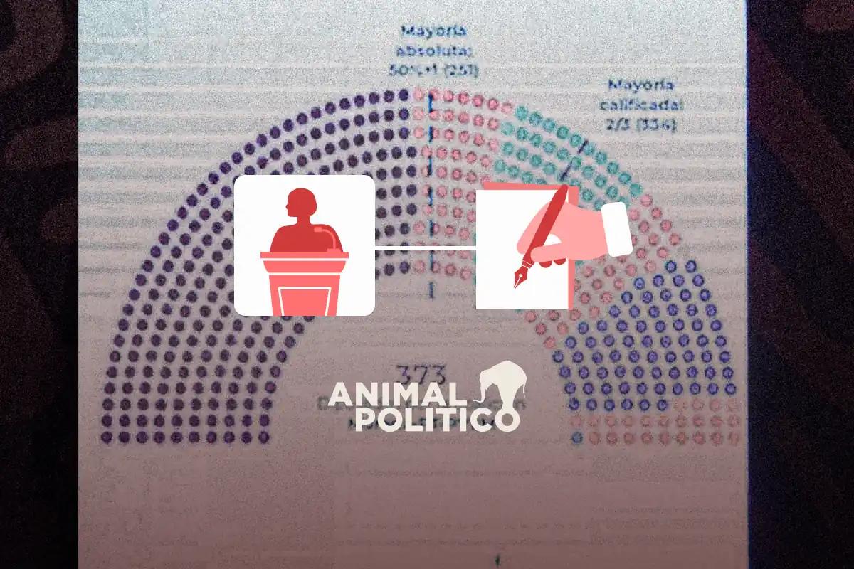 “Interpretación gramatical” de la Constitución, intento por frenar mayoría calificada de Morena