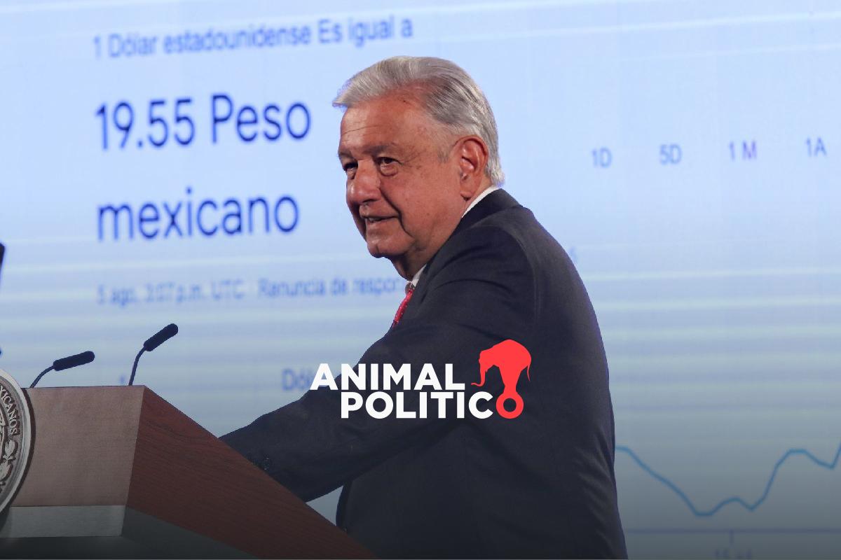 Dólar baja a 19.40 a mediodía, el peso tocó un nivel no visto desde 2022; “podemos resistir": AMLO