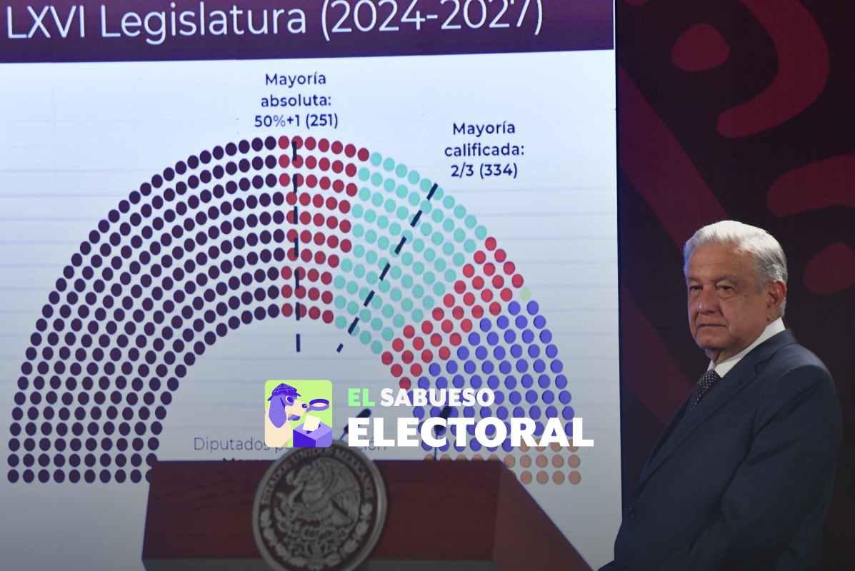 ¿El tope de sobrerrepresentación es para partidos o coaliciones? Estas son las claves del debate