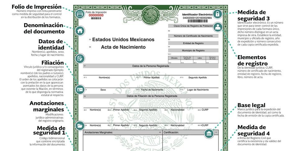 ¿Quieres una copia certificada de tu acta de nacimiento? Obtenla por internet en todo el país Prueba