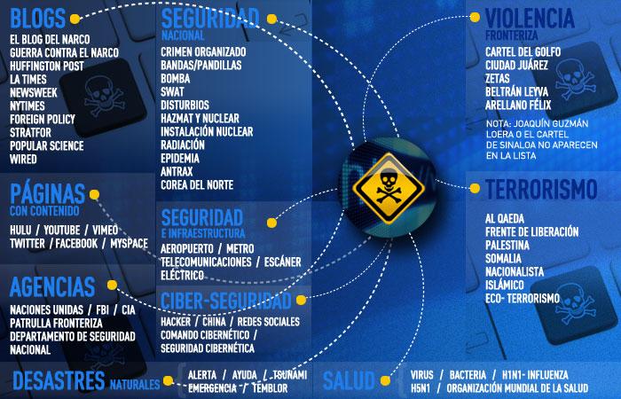 Empeora la percepción de seguridad en un mes