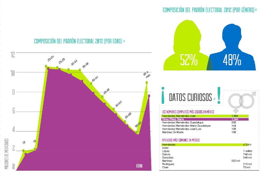 ¿Cuántos mexicanos pueden votar?