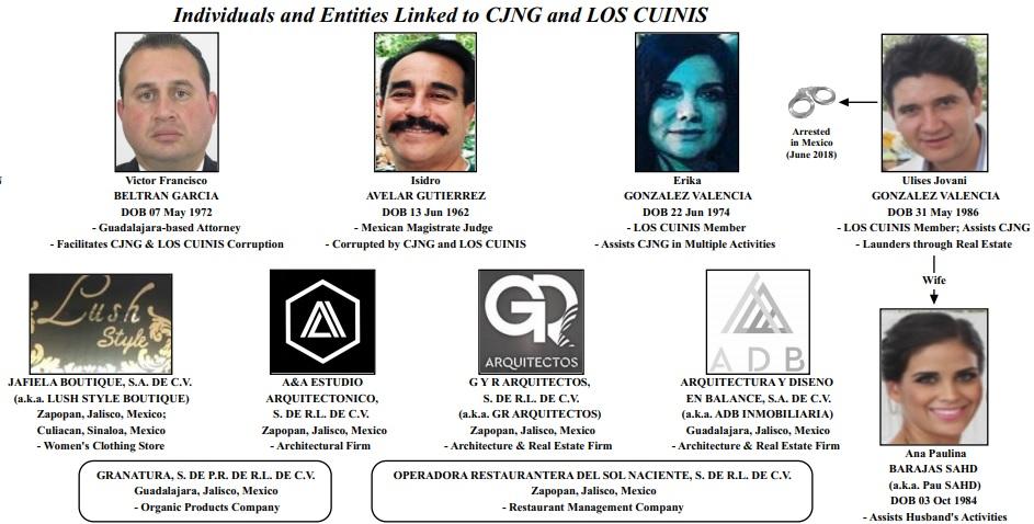 EU y México, tras la pista de los principales operadores financieros del Cártel Jalisco
