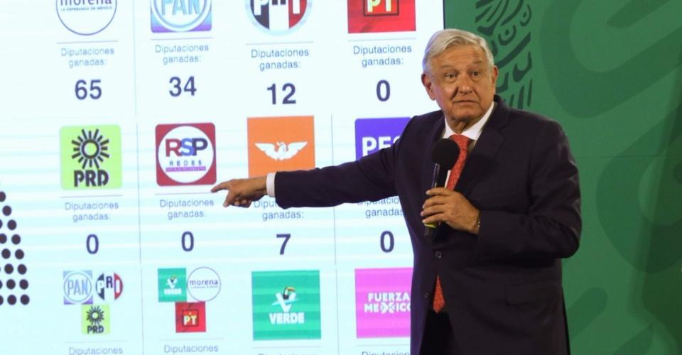 AMLO celebra que Morena y aliados mantienen mayoría en Diputados para aprobar sus políticas