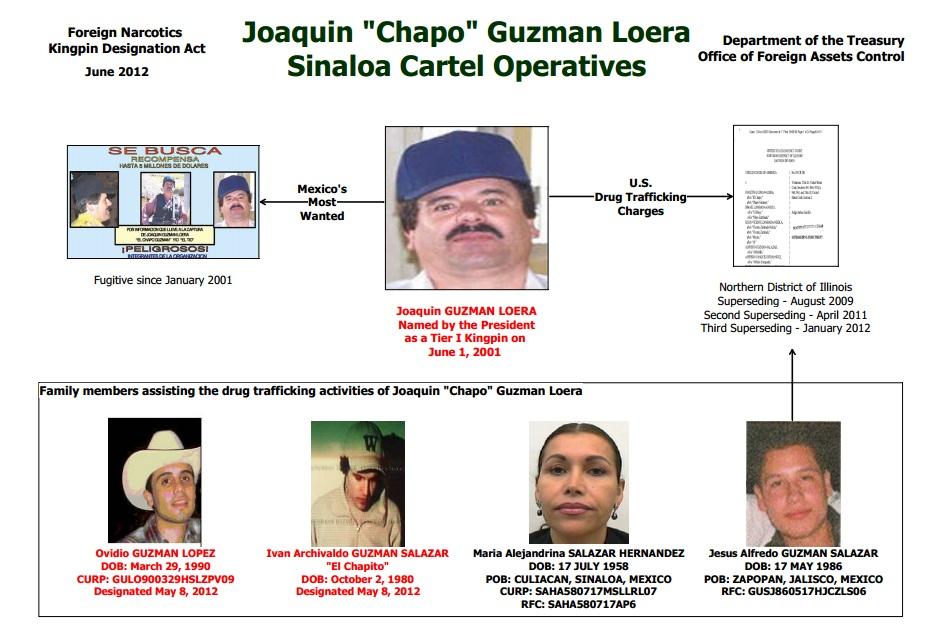 “No es su culpa ser hijos de ‘El Chapo’”: ex esposa