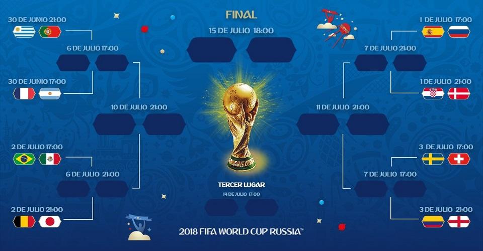 ¿Cuál es la llave de la muerte? Estos son los partidos de la segunda ronda del Mundial de Rusia 2018