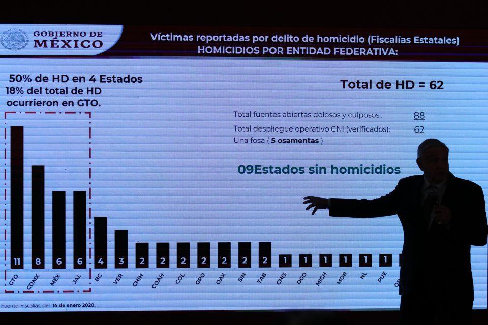 El 1 de diciembre habrá resultados en seguridad, promete AMLO