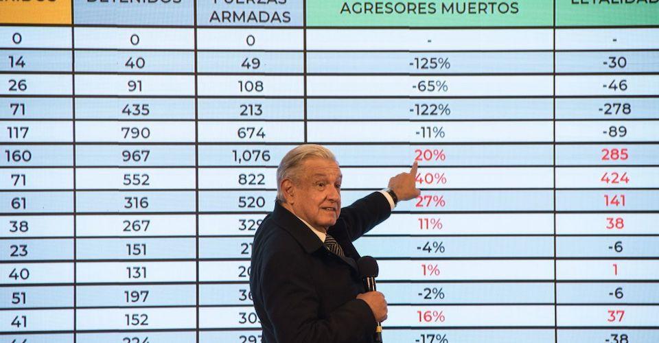 Presidencia se declara no competente para atender 24% de solicitudes de información en 2020