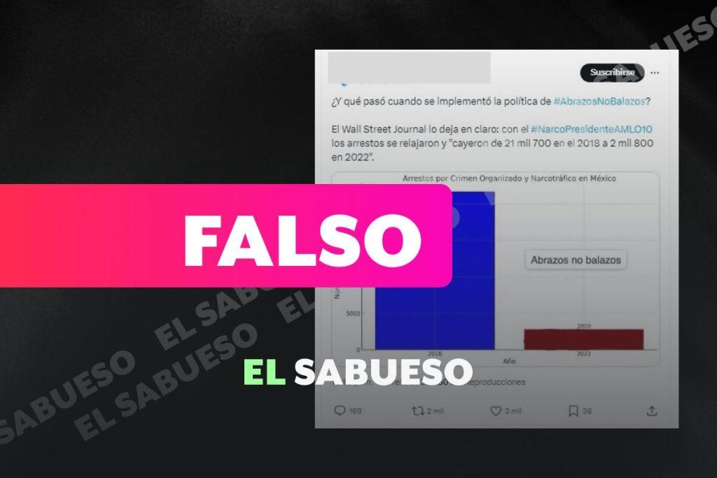 El WSJ no publicó gráfico sobre baja en detenciones del crimen organizado con AMLO, mensajes tergiversan artículo