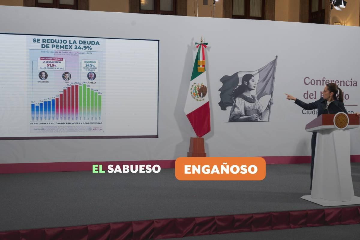 Sheinbaum usa gráfico engañoso para presumir baja de 24% de la deuda de Pemex con AMLO