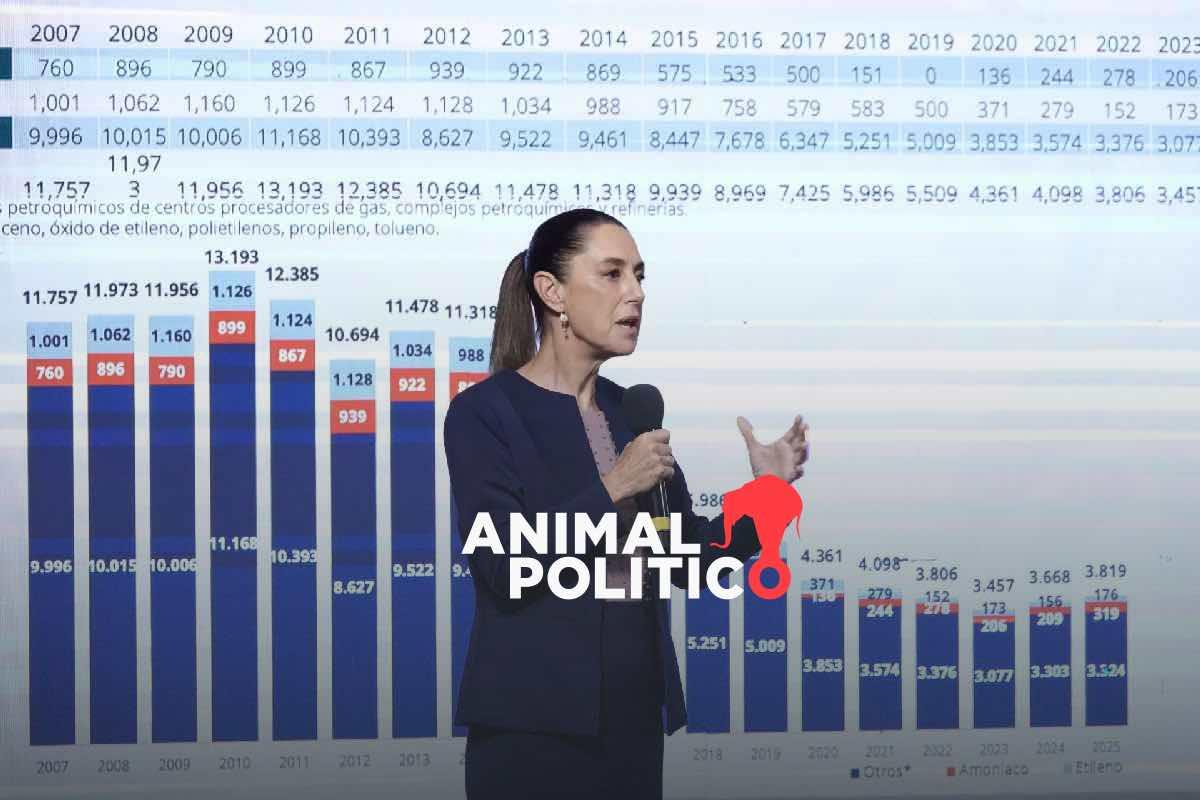 Pemex, la nueva era: Sheinbaum redefine el modelo energético apoyado en inversión privada
